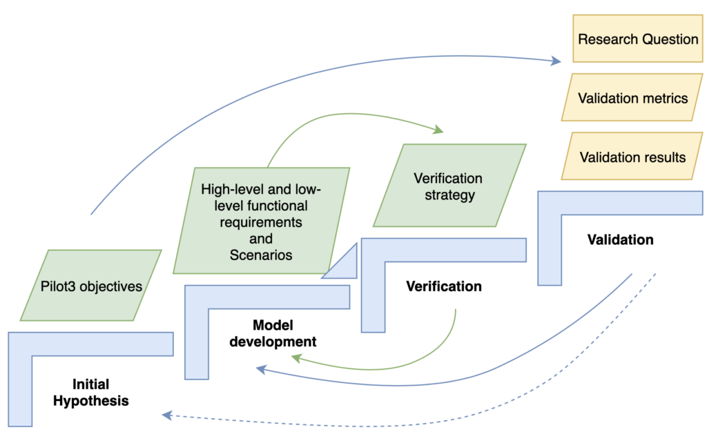 The Importance Of Different Agile Methodologies Included